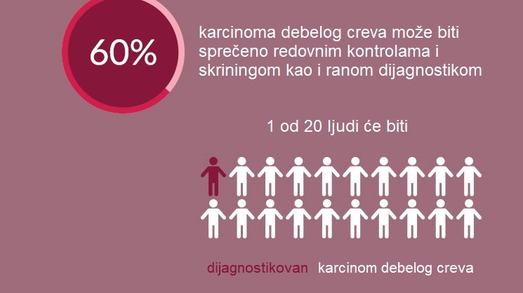 5 simptoma kancera debelog creva koje je lako uočiti